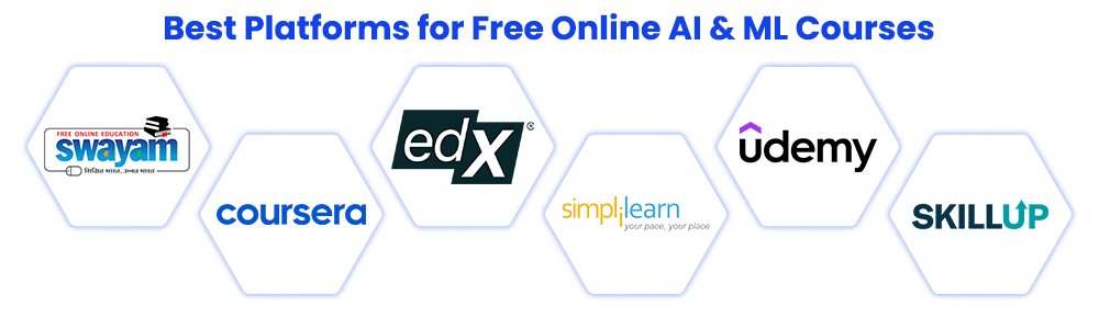 Best Free AI and Machine Learning Courses