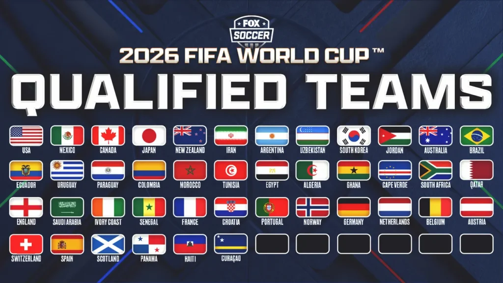 2026 FIFA World Cup Qualifying: Every Team That Has Booked Its Spot in Next Summer’s 48-Team Tournament