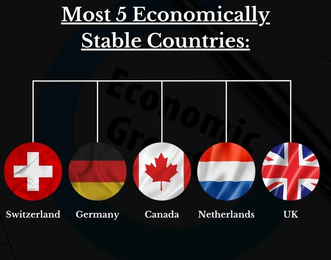 Most Economically Stable Countries in the World